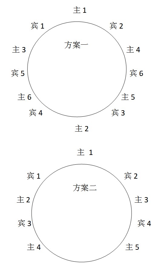 商务用餐中,餐桌座次以右为尊